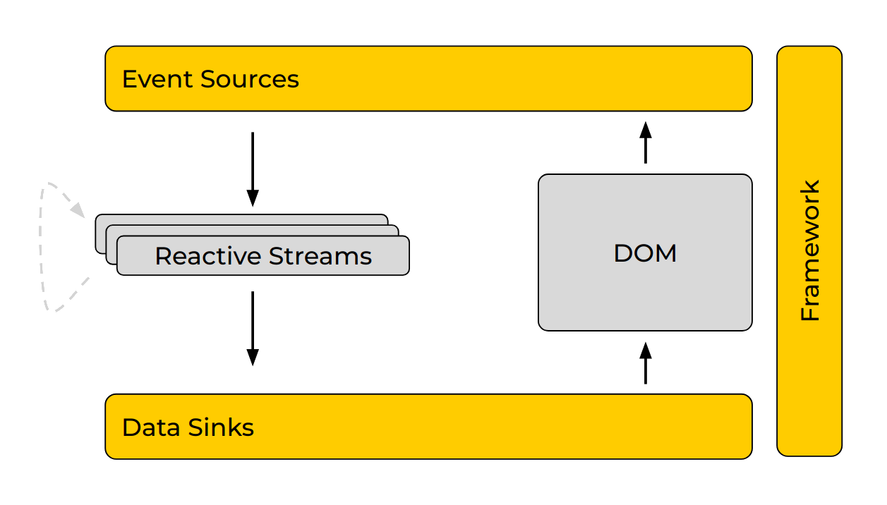 Isolating side effects