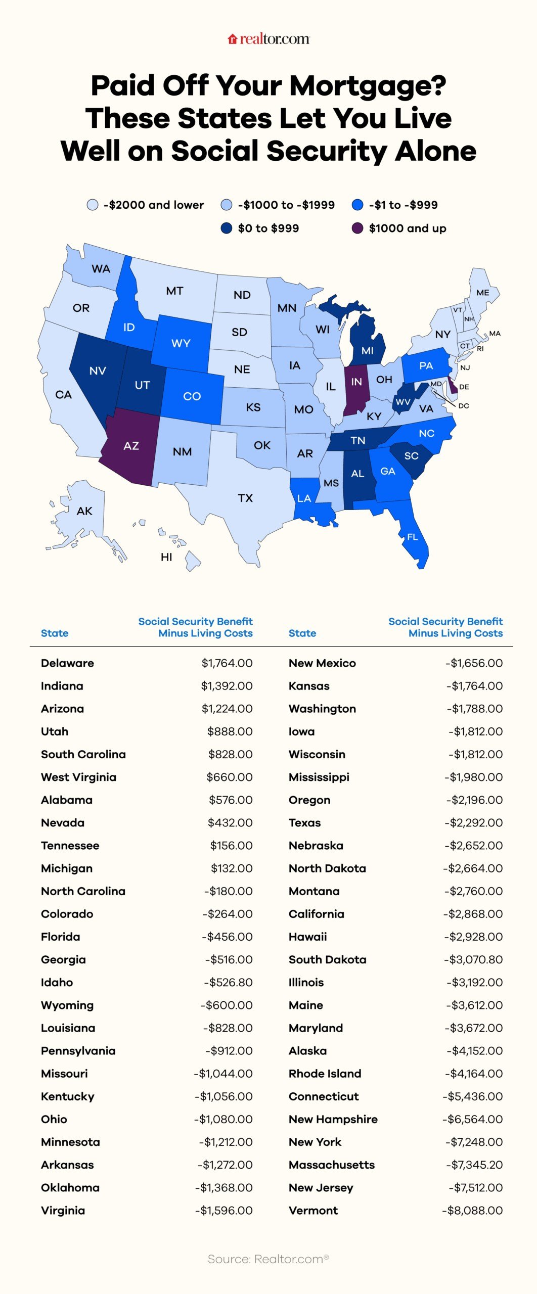 Anda akan berjuang untuk hidup dengan baik di Alaska hanya menggunakan jaminan sosial Anda, bahkan jika hipotek Anda dibayar

 – Beragampengetahuan