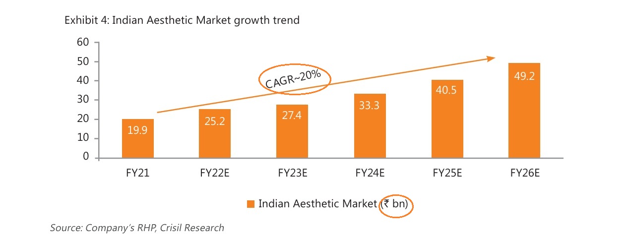 Megatrend: Estetika Otomotif India

 – Beragampengetahuan