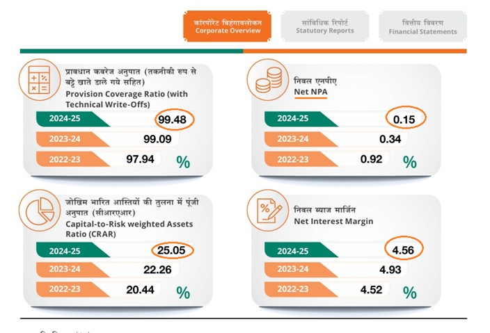 IDBI: membalikkan keadaan

 – Beragampengetahuan