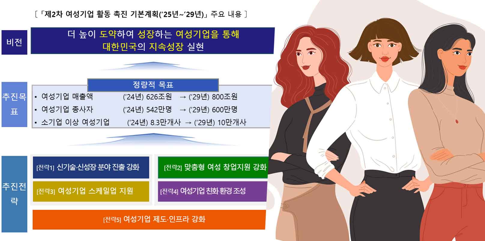 Dana startup perempuan senilai $7,3 juta memajukan inklusi gender sebagai strategi inovasi Korea – beragampengetahuan

 – Beragampengetahuan