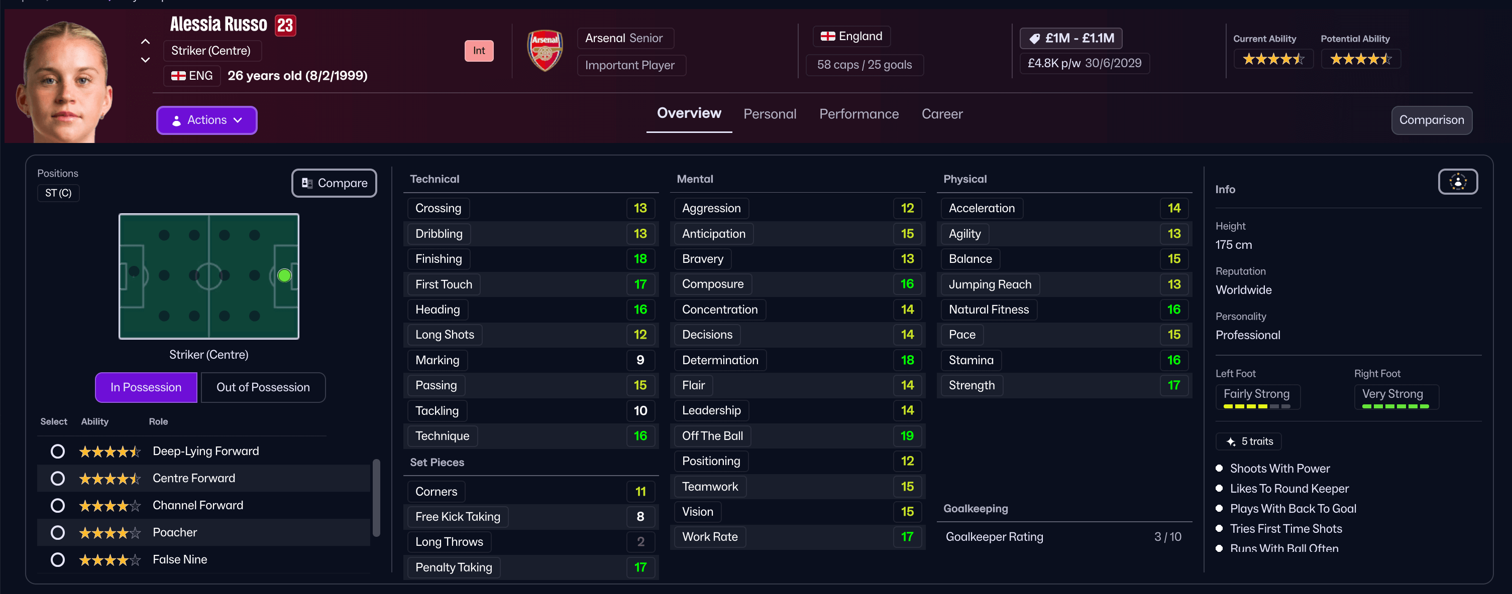 FM26 Russo stats