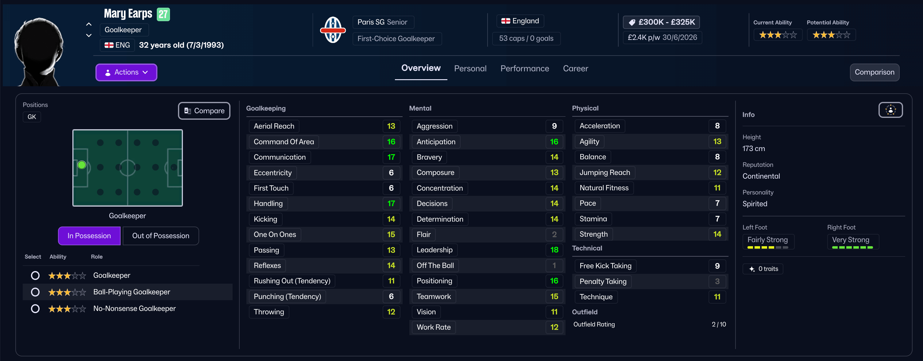 FM26 Earps stats