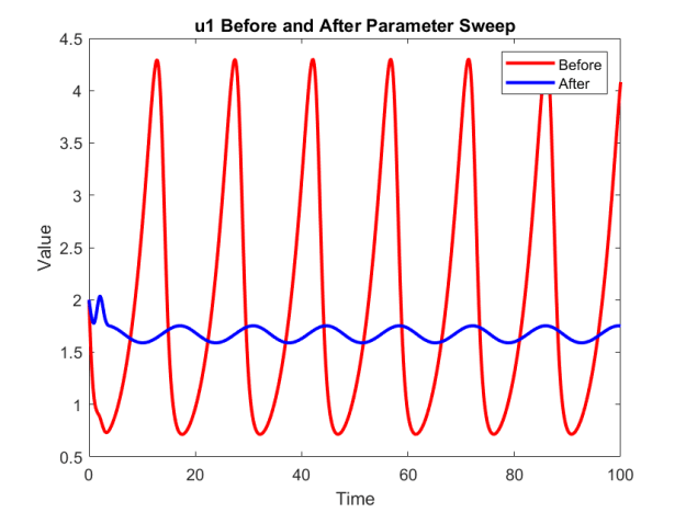 Demo MATLAB results
