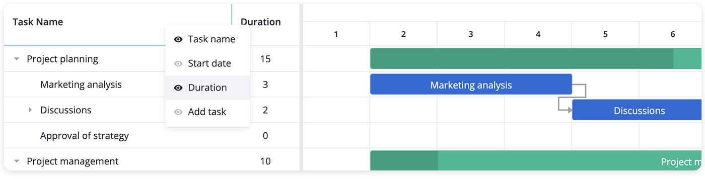 React Gantt Chart - Mengelola Visibilitas Kolom