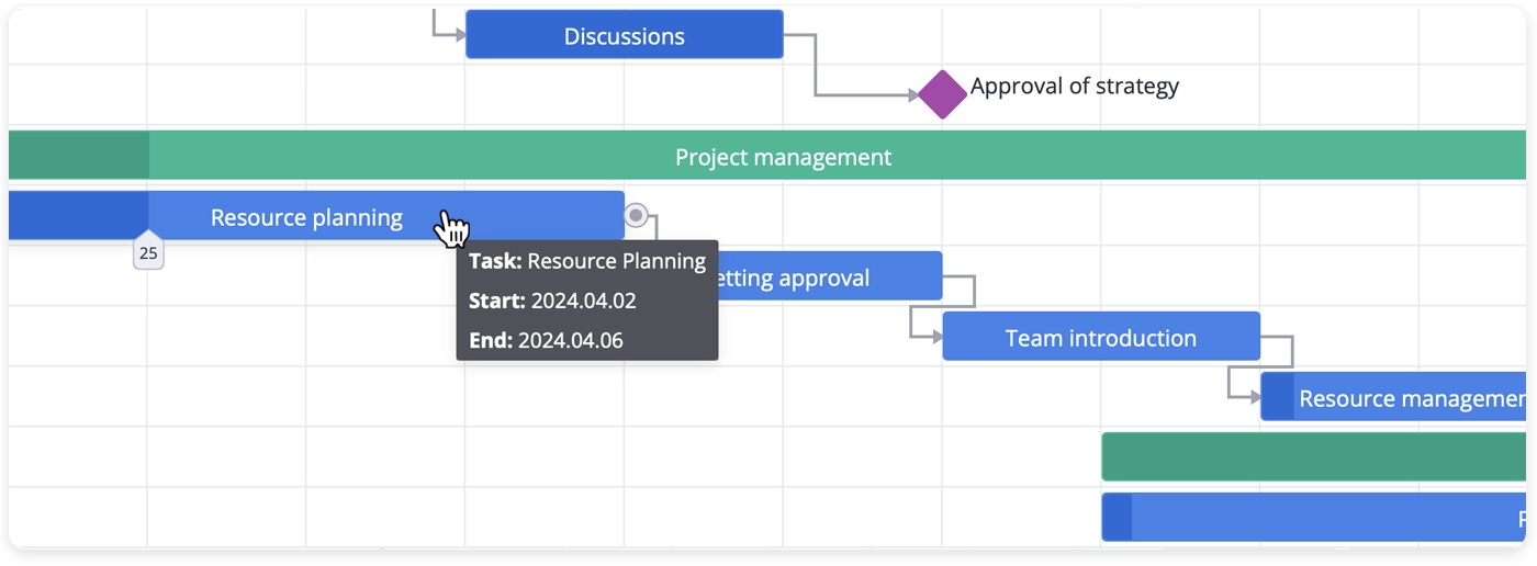 React Gantt Chart - Keterangan alat