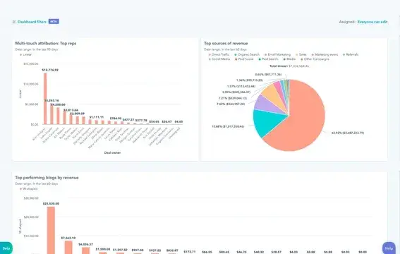 screenshot showing how an example of a marketing analytics report in beragampengetahuan