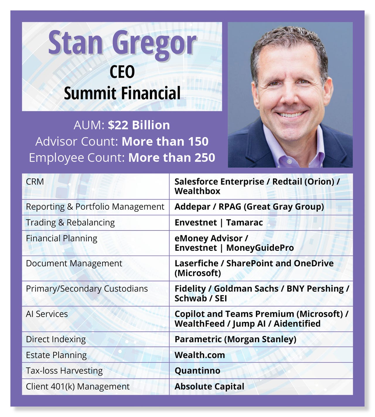 stan Gregor-card.jpg