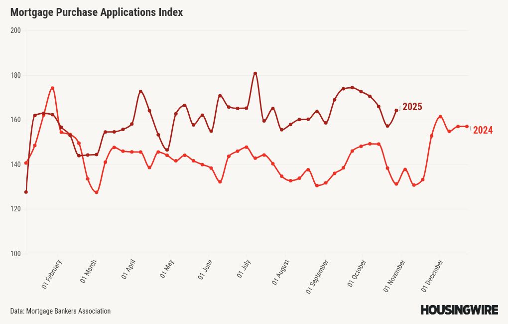 Visualisasi grafik