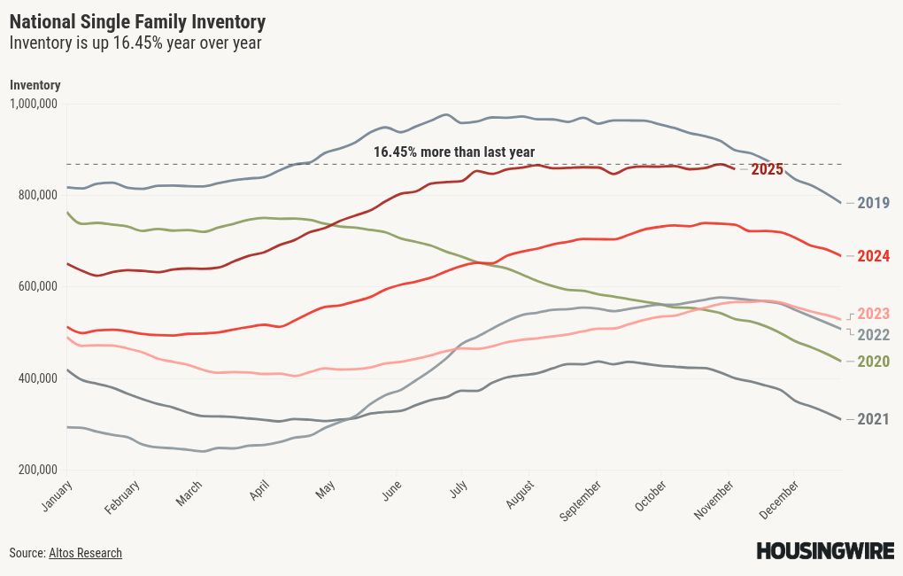Visualisasi grafik