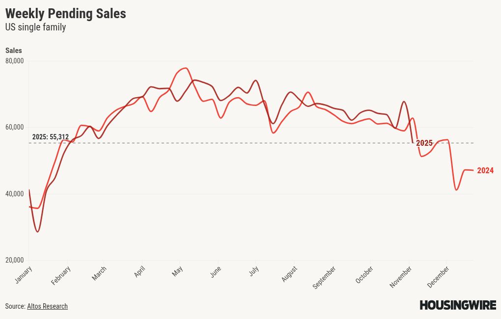 Visualisasi grafik