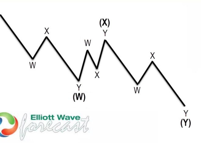 Seruan untuk rebound dari area ekstrim – Analisis Pasar Forex – beragampengetahuan
 – Beragampengetahuan