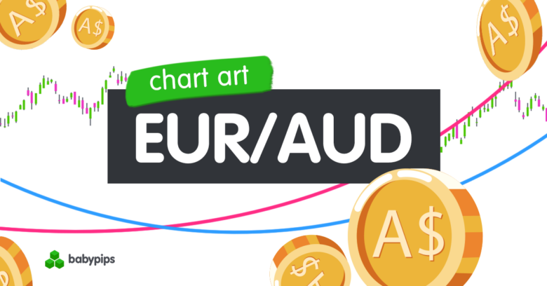 Gambaran Grafik: EUR/AUD kembali ke zona support kisaran utama

 – Beragampengetahuan
