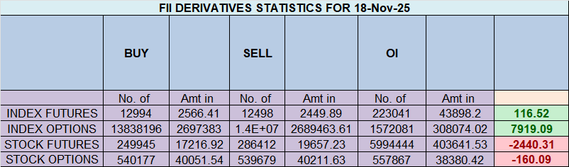 Nifty’s Breakout Fails: A Perfect Storm of Reversal Signals Gathers – Beragampengetahuan