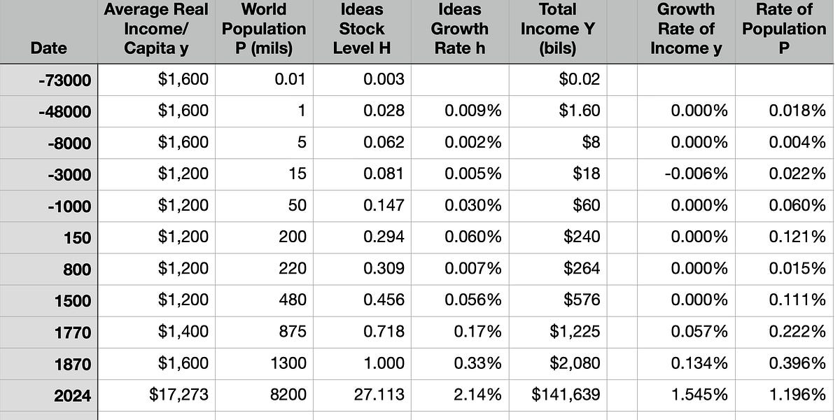 The Index H, Malthus, & the Long Slog, for Growth Was Very Real Before It Became Visible in Average Living Standards – Beragampengetahuan
