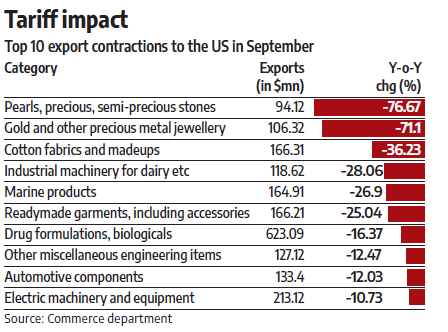 Dampak tarif

 – Beragampengetahuan