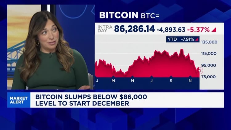 Bitcoin terus anjlok menuju $86.000
