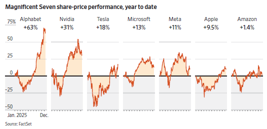 Pertunjukan Mag 7 2025

 – Beragampengetahuan