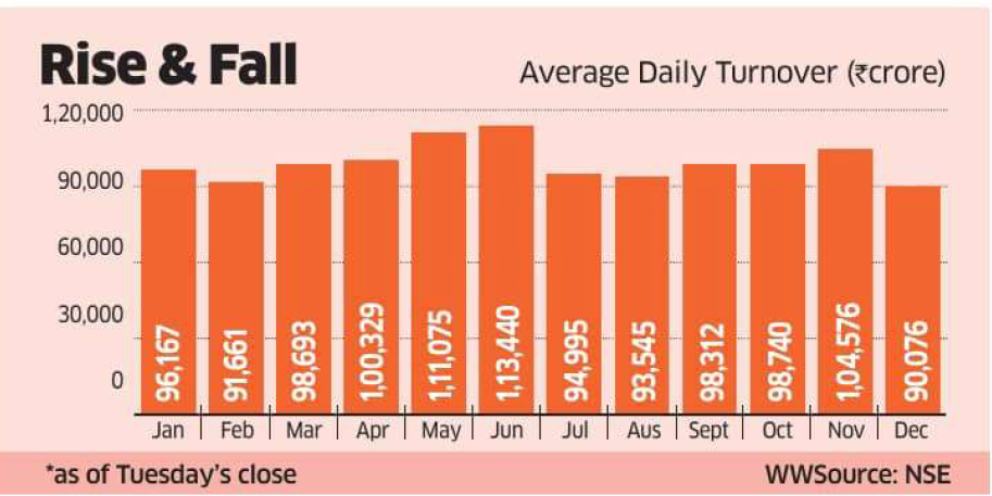 NSE: volume menghilang

 – Beragampengetahuan