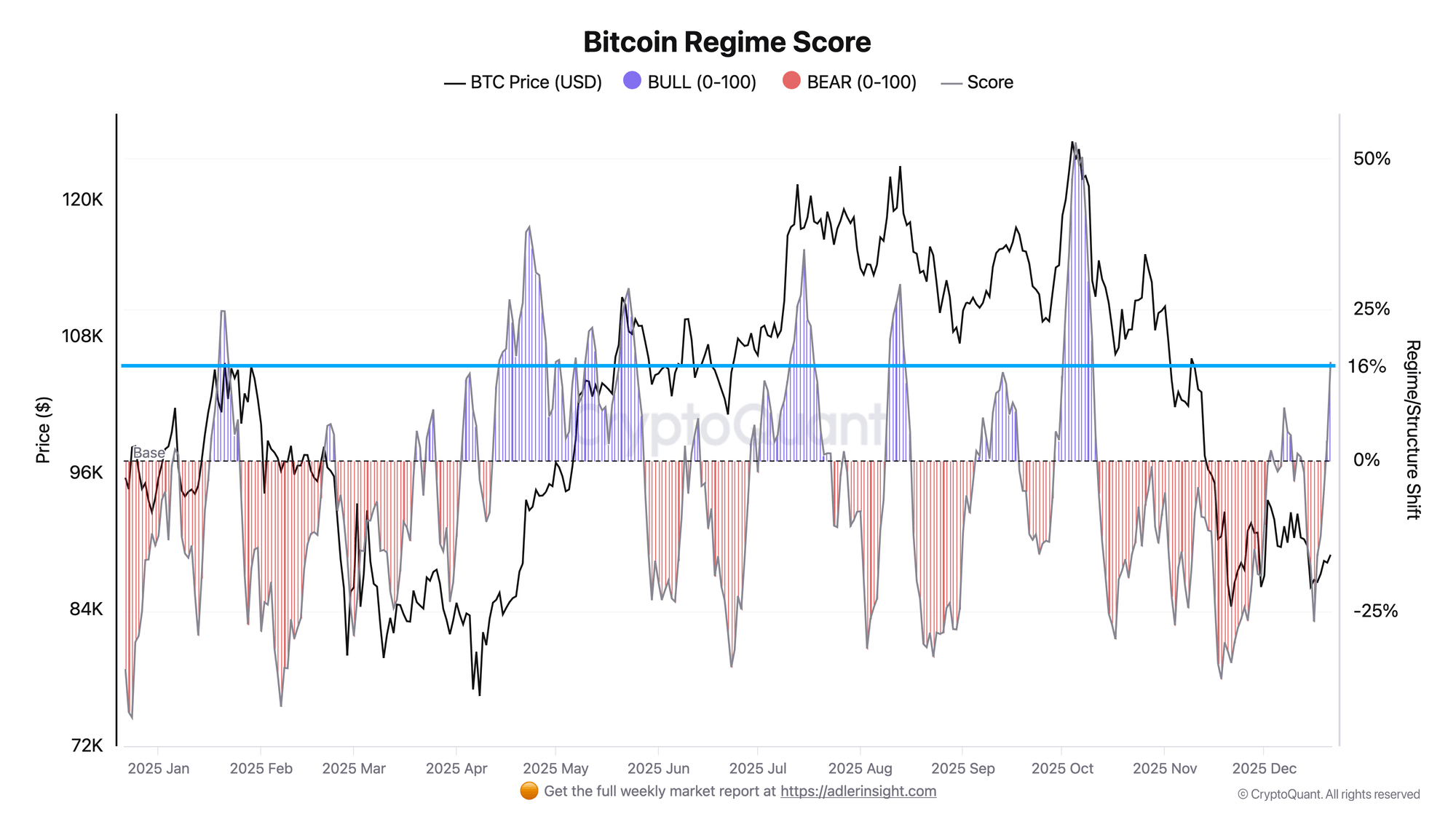 Skor Kelembagaan Bitcoin | Sumber: CryptoQuant