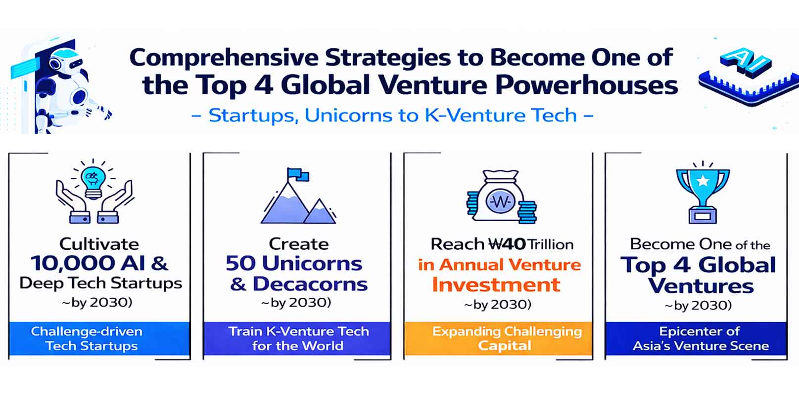 Rencana induk pembangkit tenaga ventura global Korea: Dana pensiun, akses GPU, dan hub global mendorong gelombang startup berikutnya – beragampengetahuan

 – Beragampengetahuan