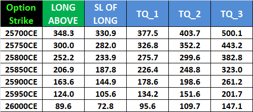 23 Desember 2025 Perkiraan Kedaluwarsa NIFTY: Level Support dan Resistance Utama untuk Opsi Mingguan

 – Beragampengetahuan
