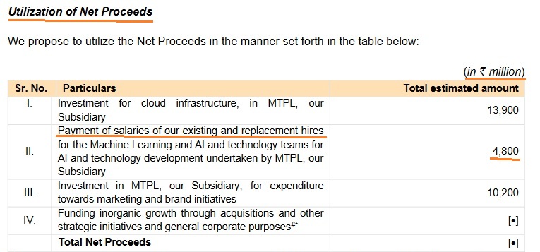 Meesho: IPO dengan imbalan gaji

 – Beragampengetahuan