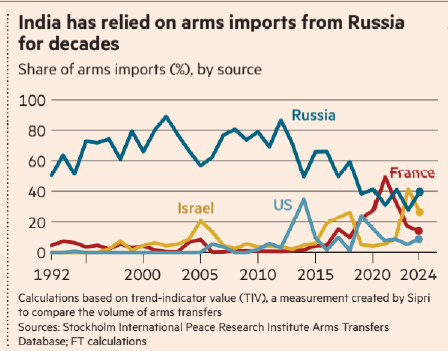 pertahanan Rusia

 – Beragampengetahuan