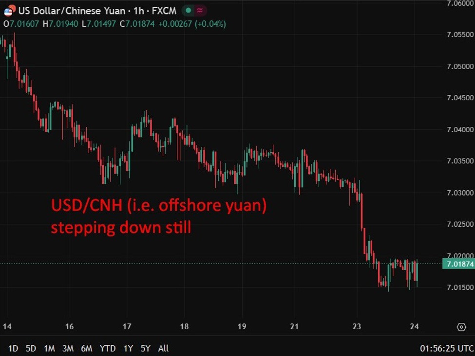 Bank Rakyat Tiongkok menetapkan nilai tukar referensi USD/CNY hari ini pada 7,0471 (diperkirakan 7,0240)

 – Beragampengetahuan