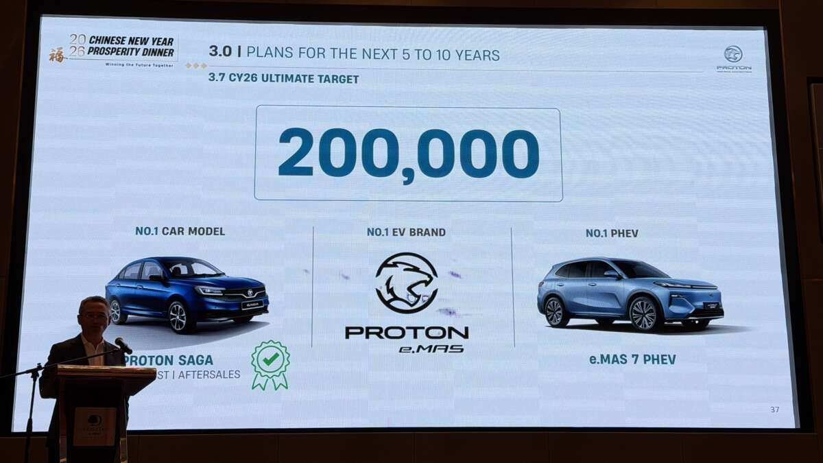 Proton menargetkan penjualan 200.000 unit pada tahun 2026, meningkat 26% dari tahun 2025 – melampaui 227.000 unit pada tahun 2027 dan menjadi yang nomor satu di Malaysia pada tahun 2029

 – Beragampengetahuan