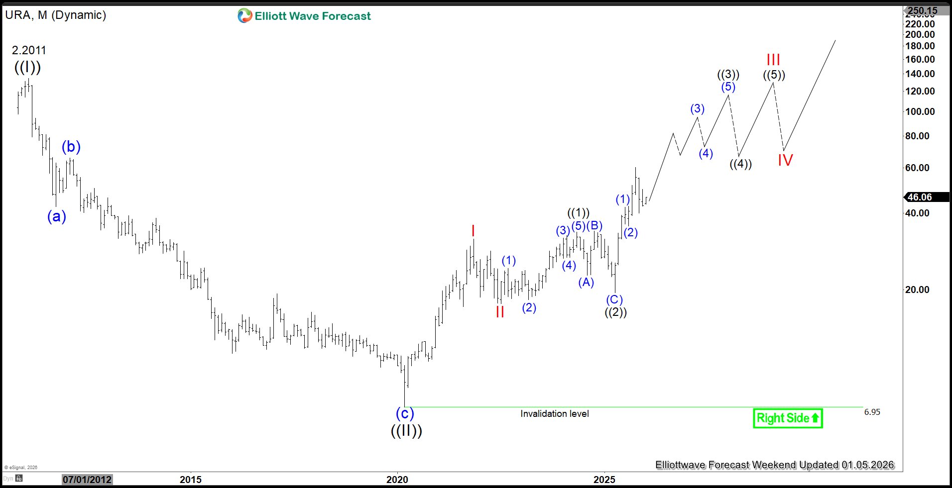 Prospek Penambang Uranium (URA) untuk Tahun Kuat Lainnya di 2026 – Analisis Pasar Forex – beragampengetahuan

 – Beragampengetahuan