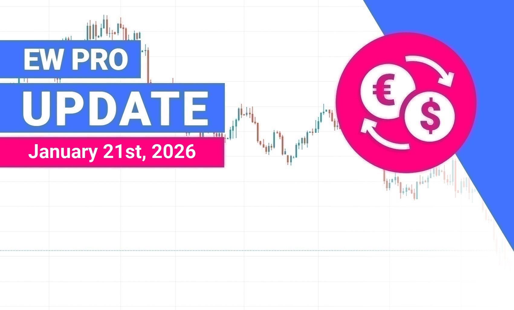 Pembaruan Elliott Wave EURUSD – 21 Januari 2026

 – Beragampengetahuan