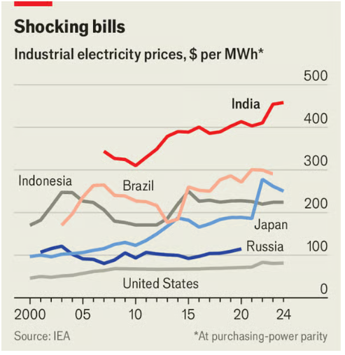 Harga di India sangat tinggi

 – Beragampengetahuan