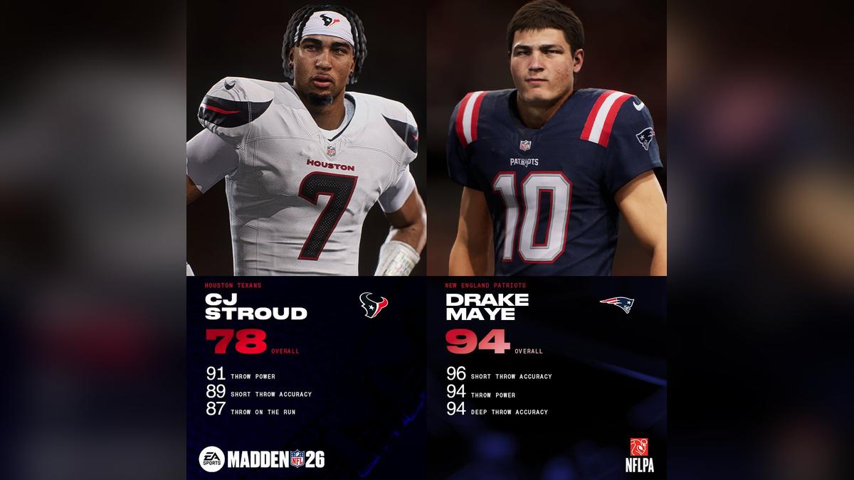 Kemarahan peringkat pemain Madden 26, pemain mengecam Stroud dan Maye dari EA

 – Beragampengetahuan