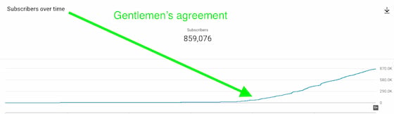 Tangkapan layar menunjukkan pertumbuhan penonton MFM setelah Gentleman's Agreement