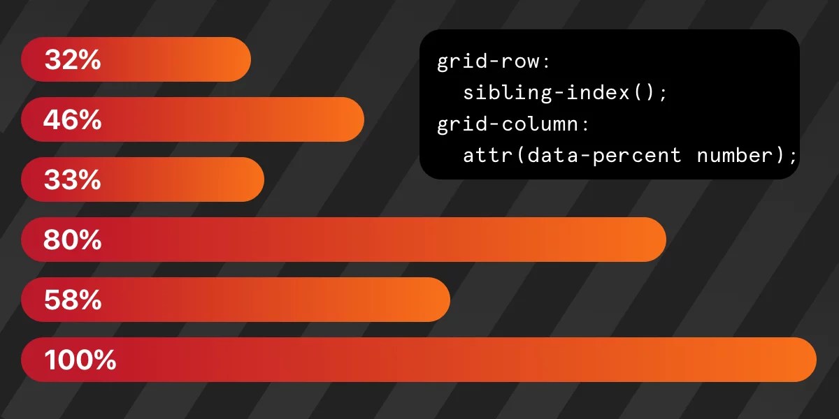 Bagan batang CSS menggunakan fungsi modern

 – Beragampengetahuan