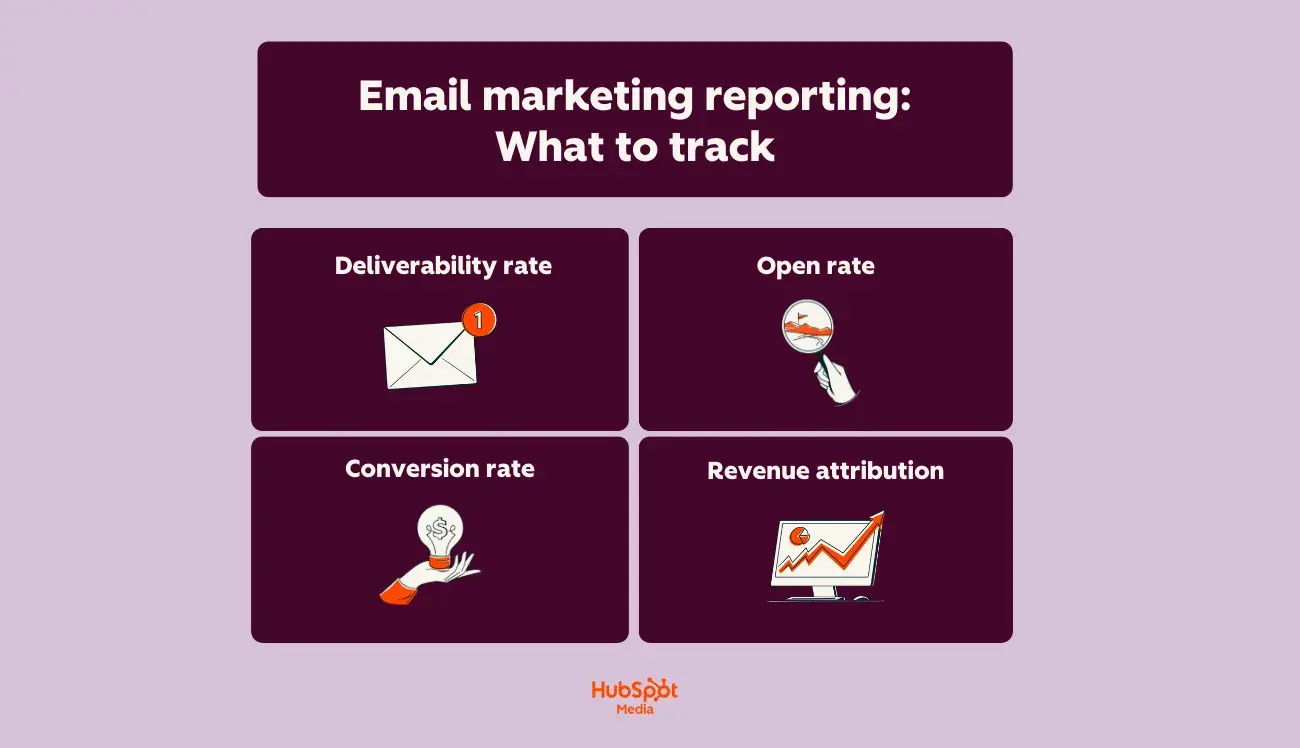 a beragampengetahuan-branded featured image of a graphic explaining what email marketing reporting metrics to track