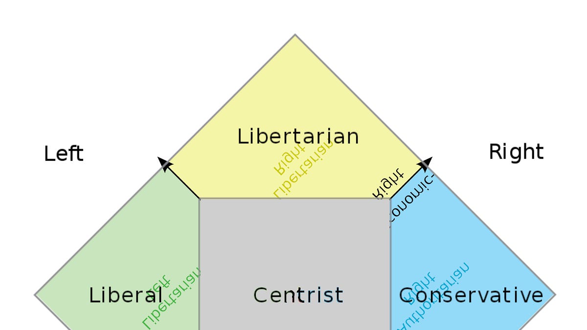 Mitos Liberalisme dan Otoritarianisme

 – Beragampengetahuan