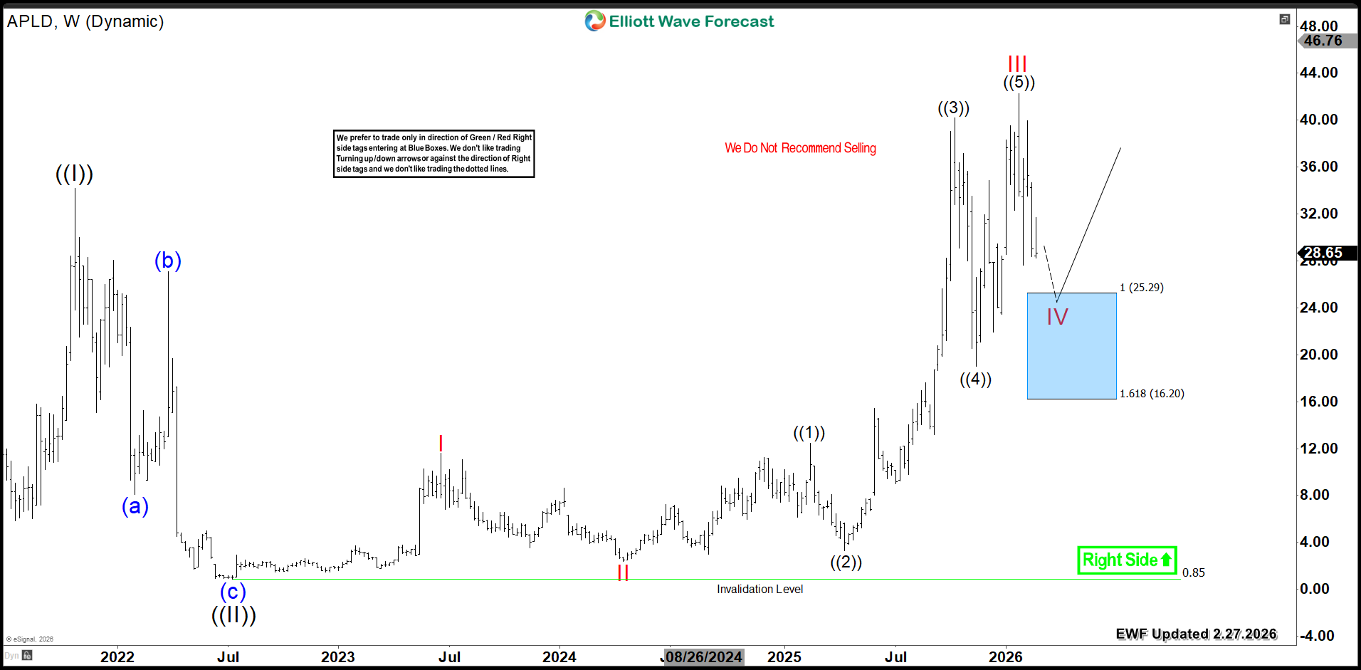 APLD Mempersiapkan Entri Baru dengan Probabilitas Tinggi – Analisis Pasar Forex – beragampengetahuan

 – Beragampengetahuan