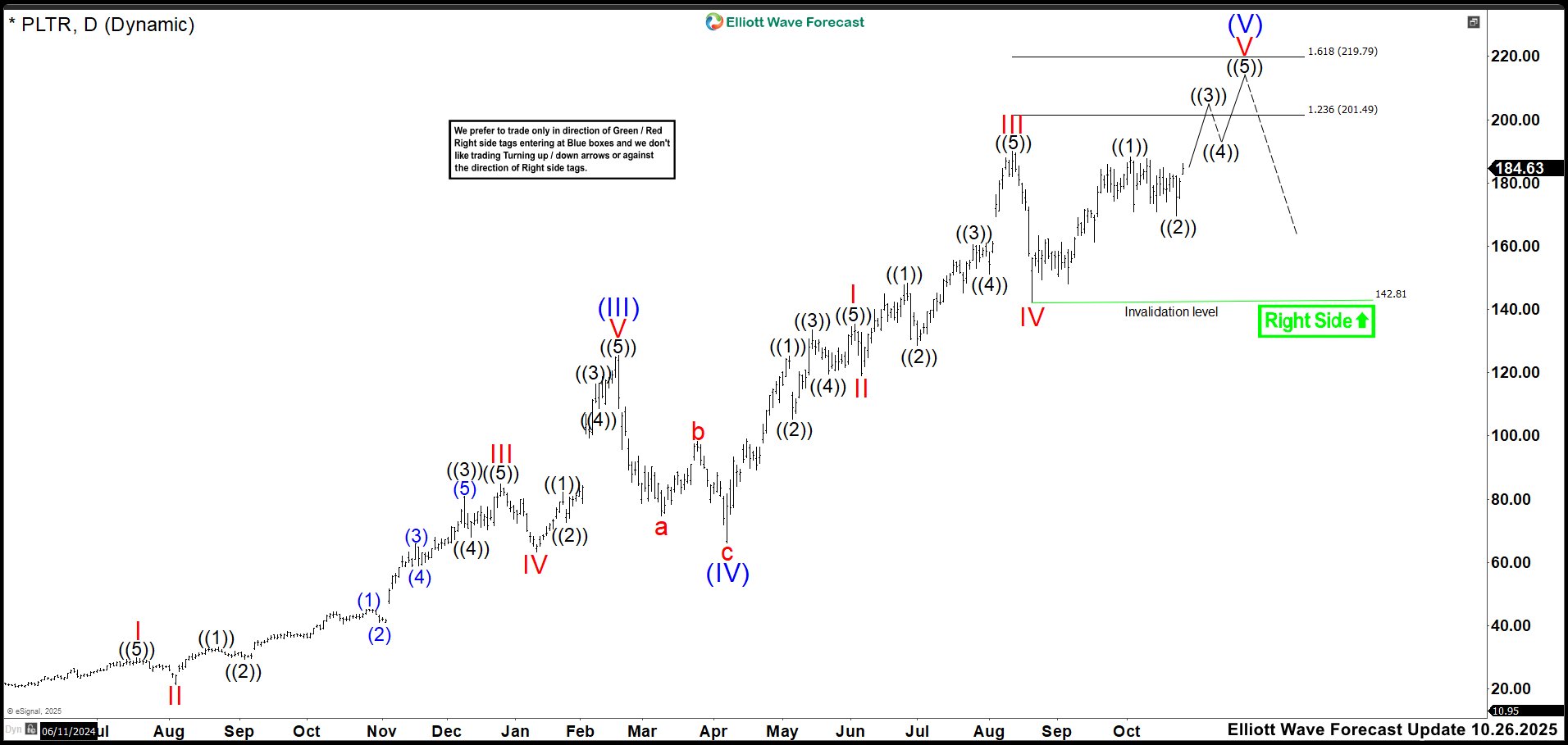 Apakah Siklus Elliott Wave Selesai? Tingkat kritis untuk tindakan selanjutnya. – Analisis Pasar Forex – beragampengetahuan

 – Beragampengetahuan