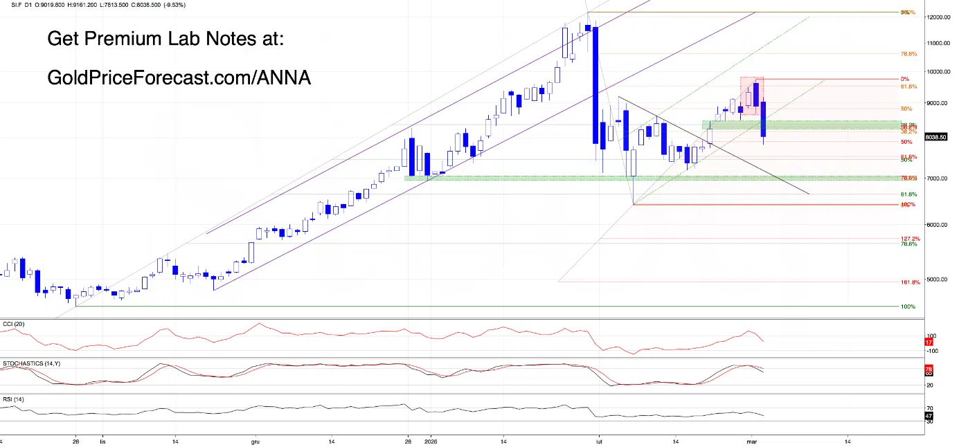 Konflik pada level-level penting: USD menguat, logam melemah - Gambar 3