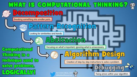 What is computational thinking?